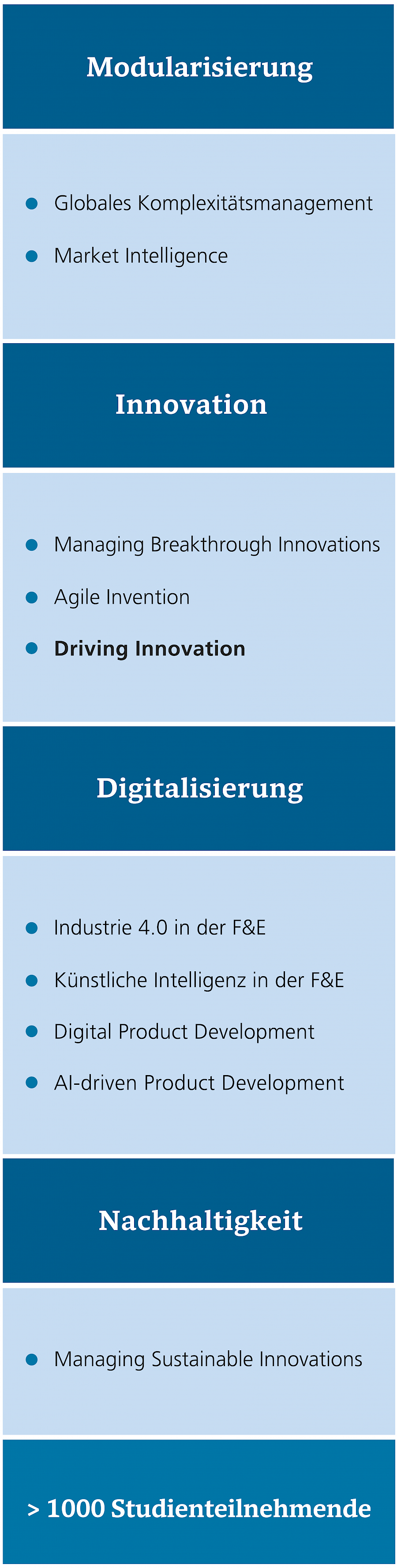 Erfolgreiche Konsortial-Benchmarking-Studien der vergangenen Jahre